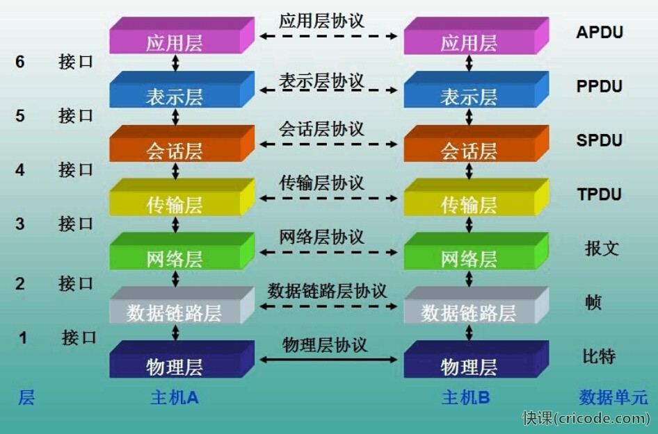 OSI